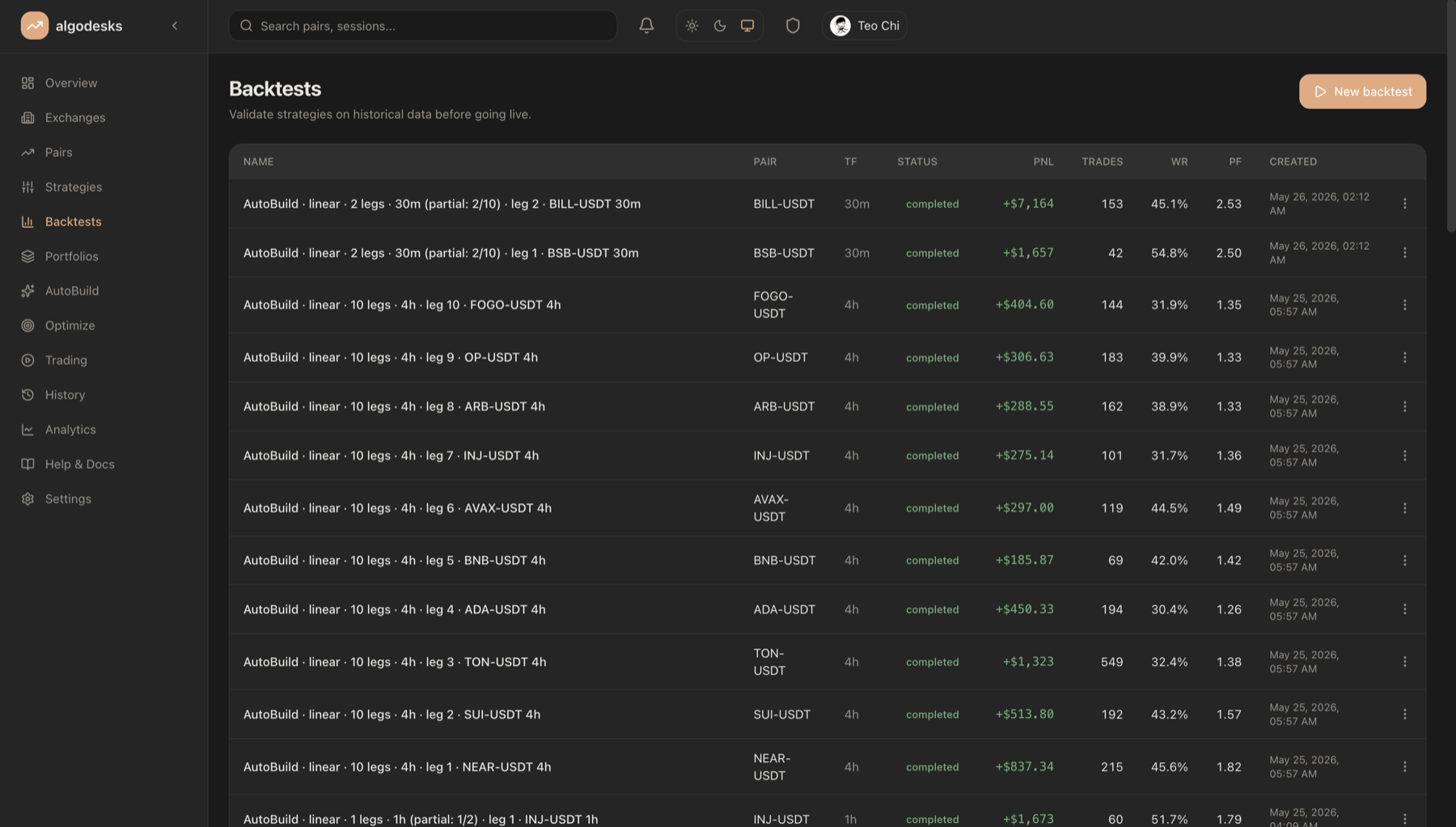 Backtests list