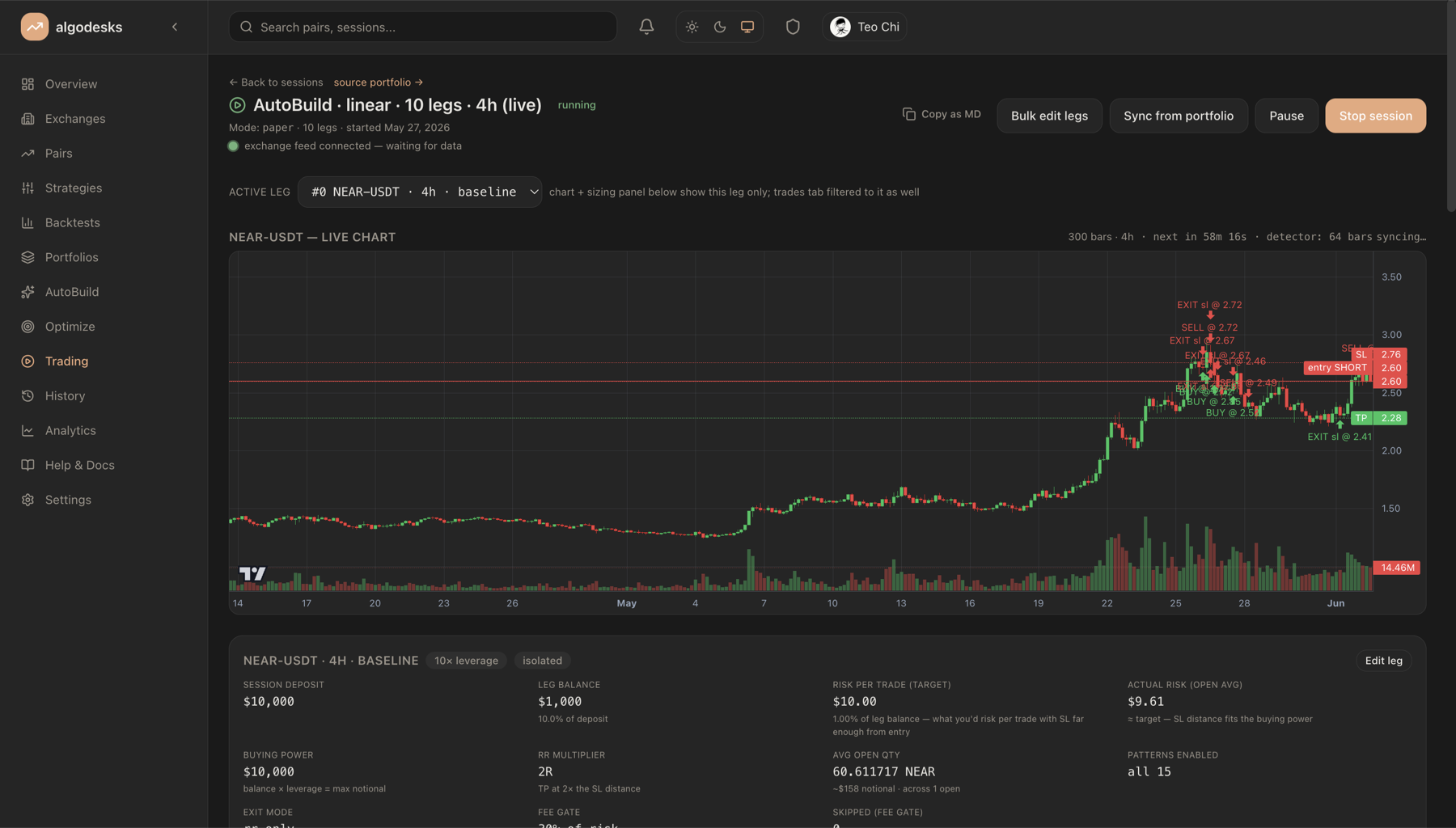 Live session chart