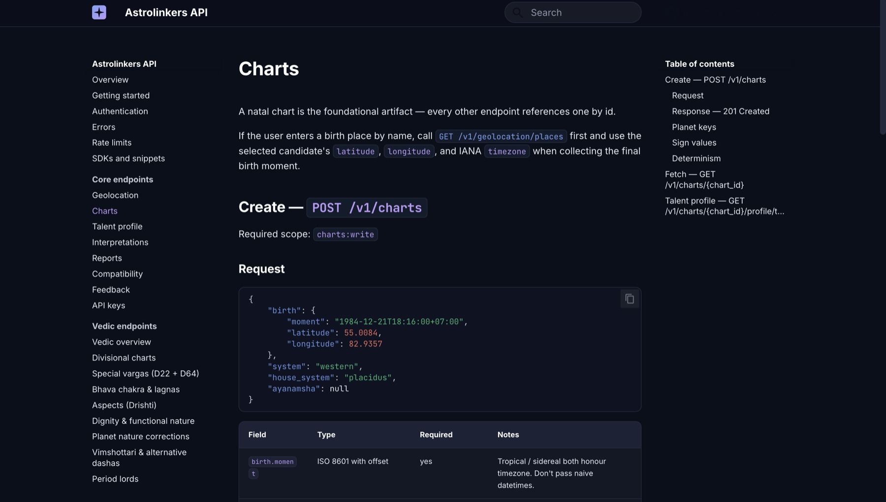 Astrolinkers API docs — the Charts endpoint